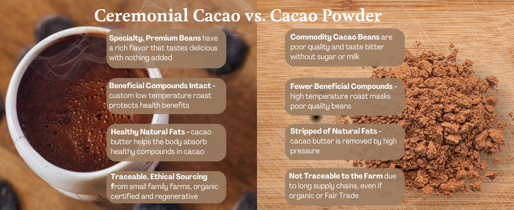 ORA Vibrant Vitality Enhanced Ceremonial Cacao