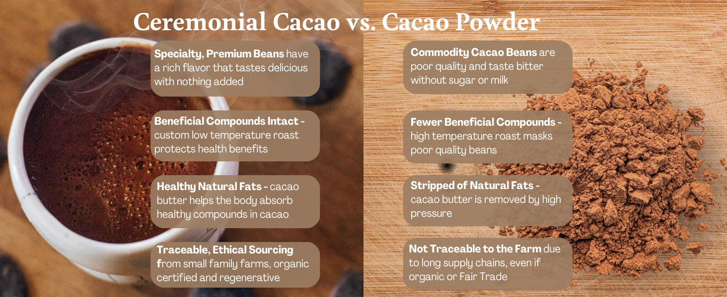 ORA Mystical Mushroom Enhanced Ceremonial Cacao
