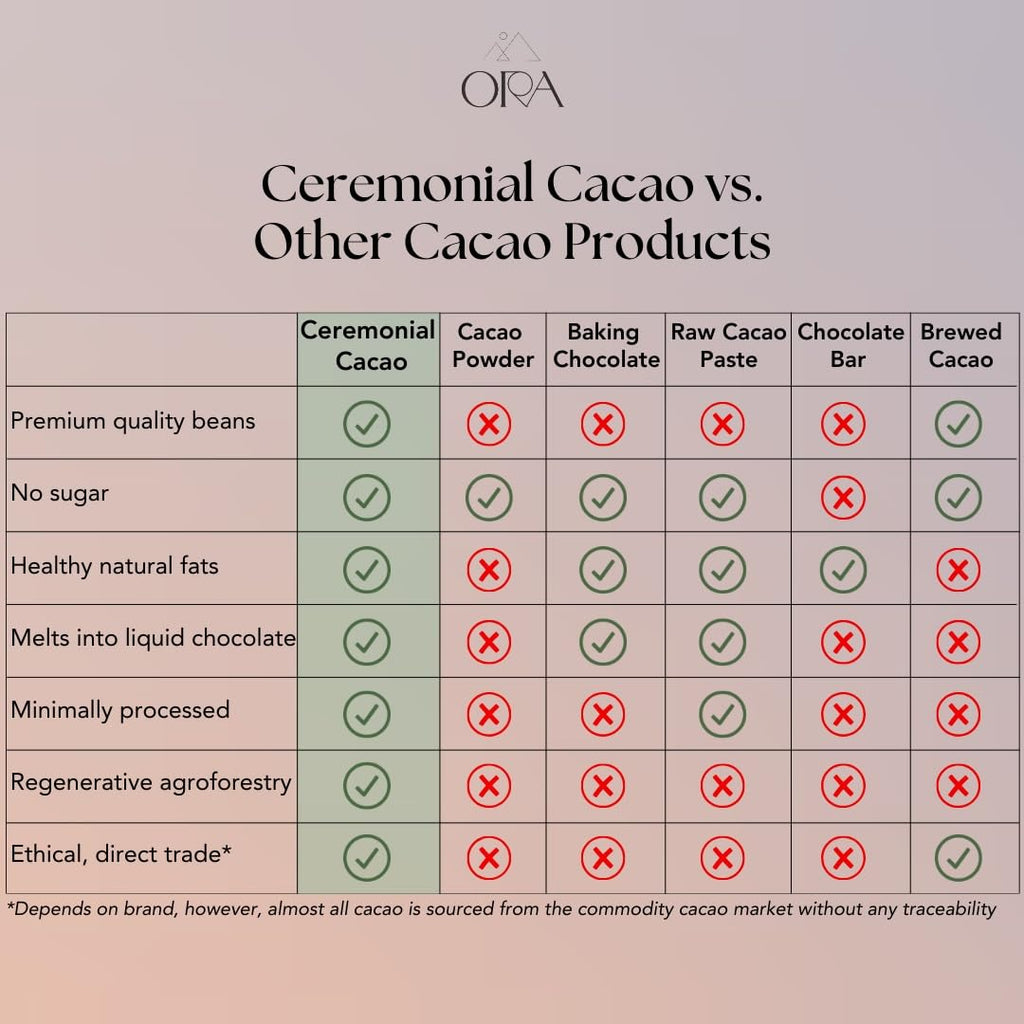 ORA Uplifting Uganda Ceremonial Cacao