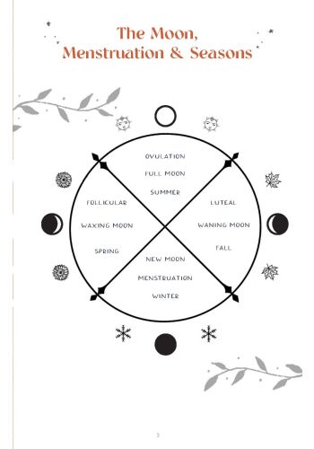 The Sacred Cycles Journal
